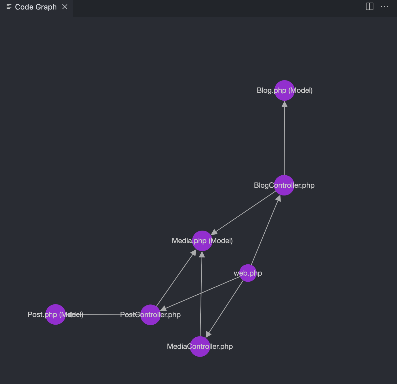 Code overview